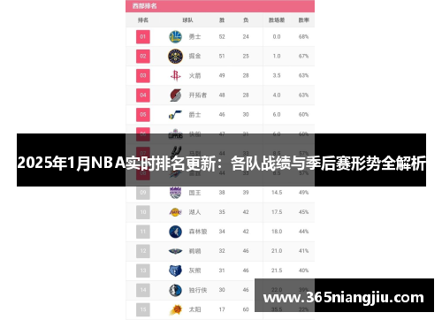 2025年1月NBA实时排名更新：各队战绩与季后赛形势全解析