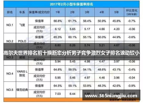 高尔夫世界排名前十换新率分析男子竞争激烈女子排名波动较小